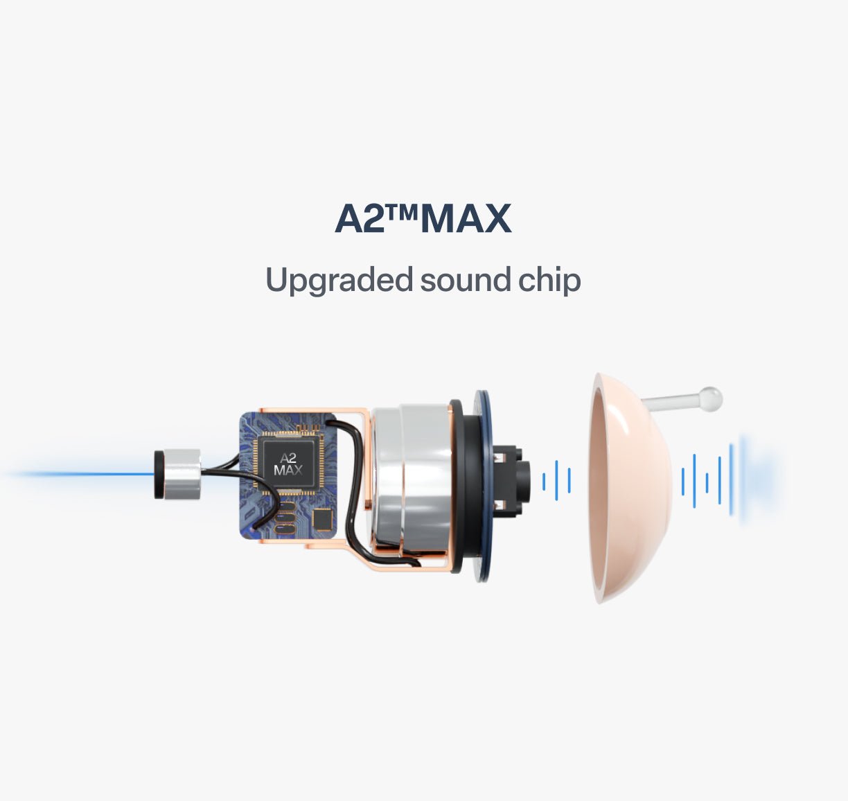 🔥🔥Final 3 Hours🏆 Limited-Time Offer – Don’t Miss This DealPryxo "Invisible" noise-canceling hearing aids