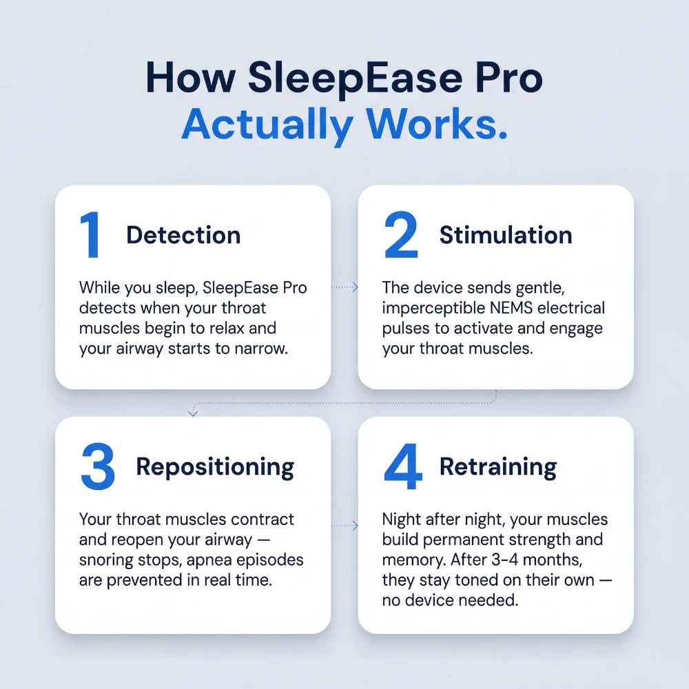 Pryxo™ — Eliminates Snoring & Sleep Apnea