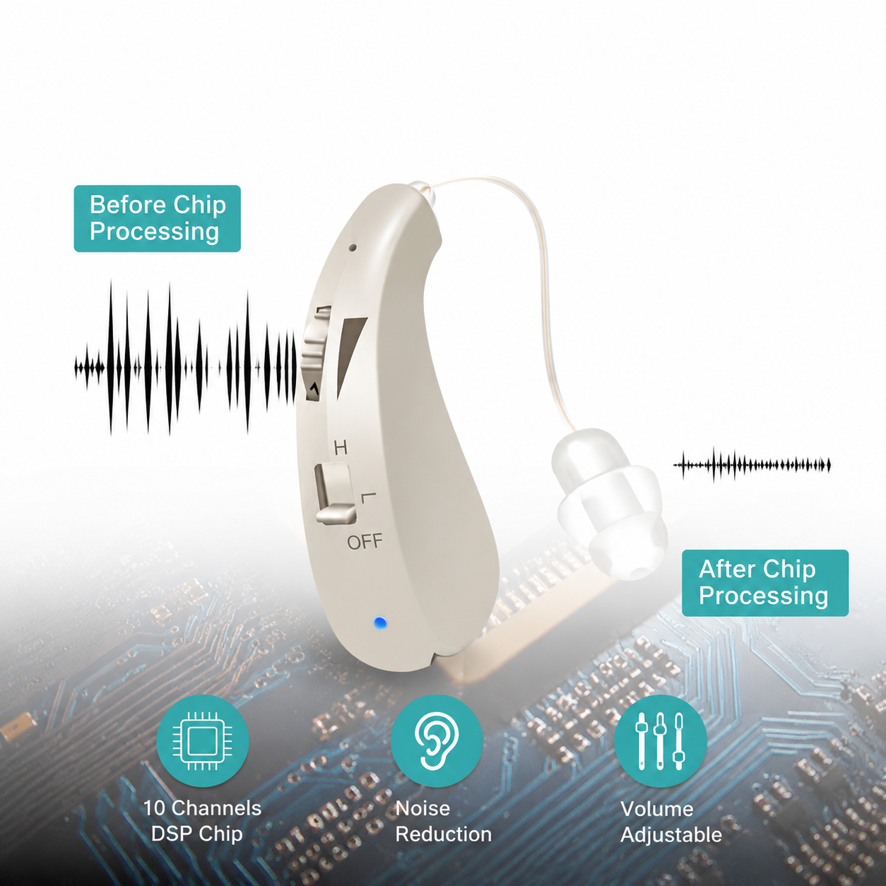 Smart, Self-Fitting Bluetooth Hearing Aids (App Controlled)