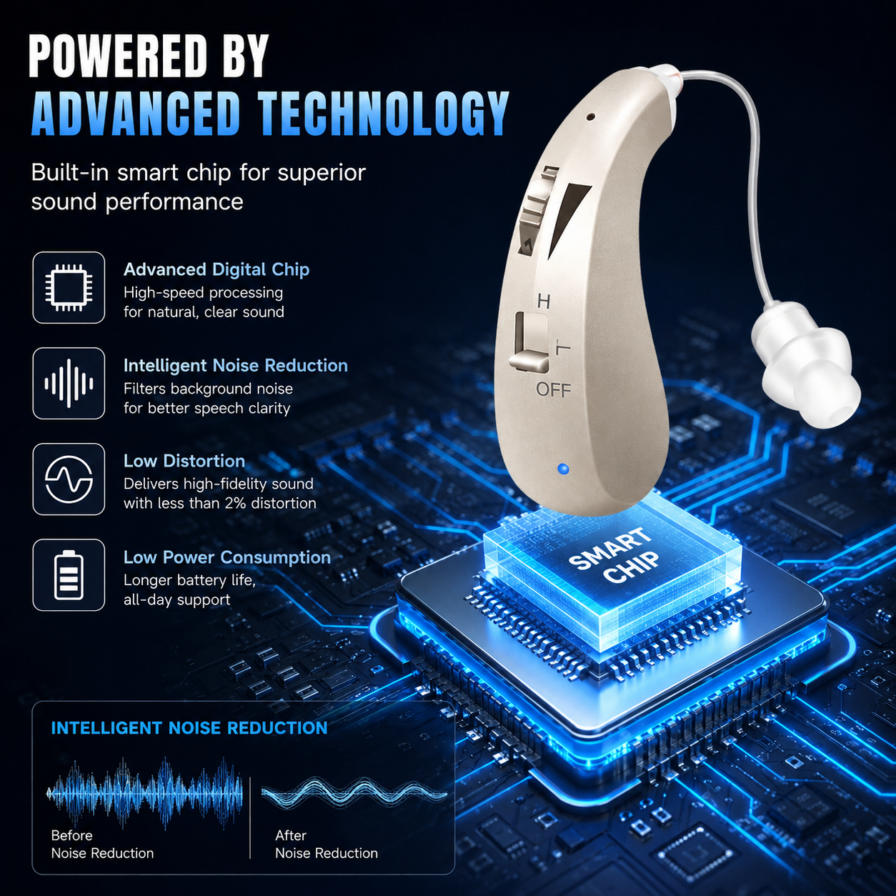 Smart, Self-Fitting Bluetooth Hearing Aids (App Controlled)