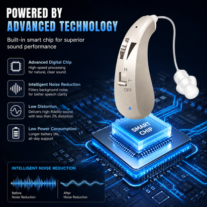 Smart, Self-Fitting Bluetooth Hearing Aids (App Controlled)