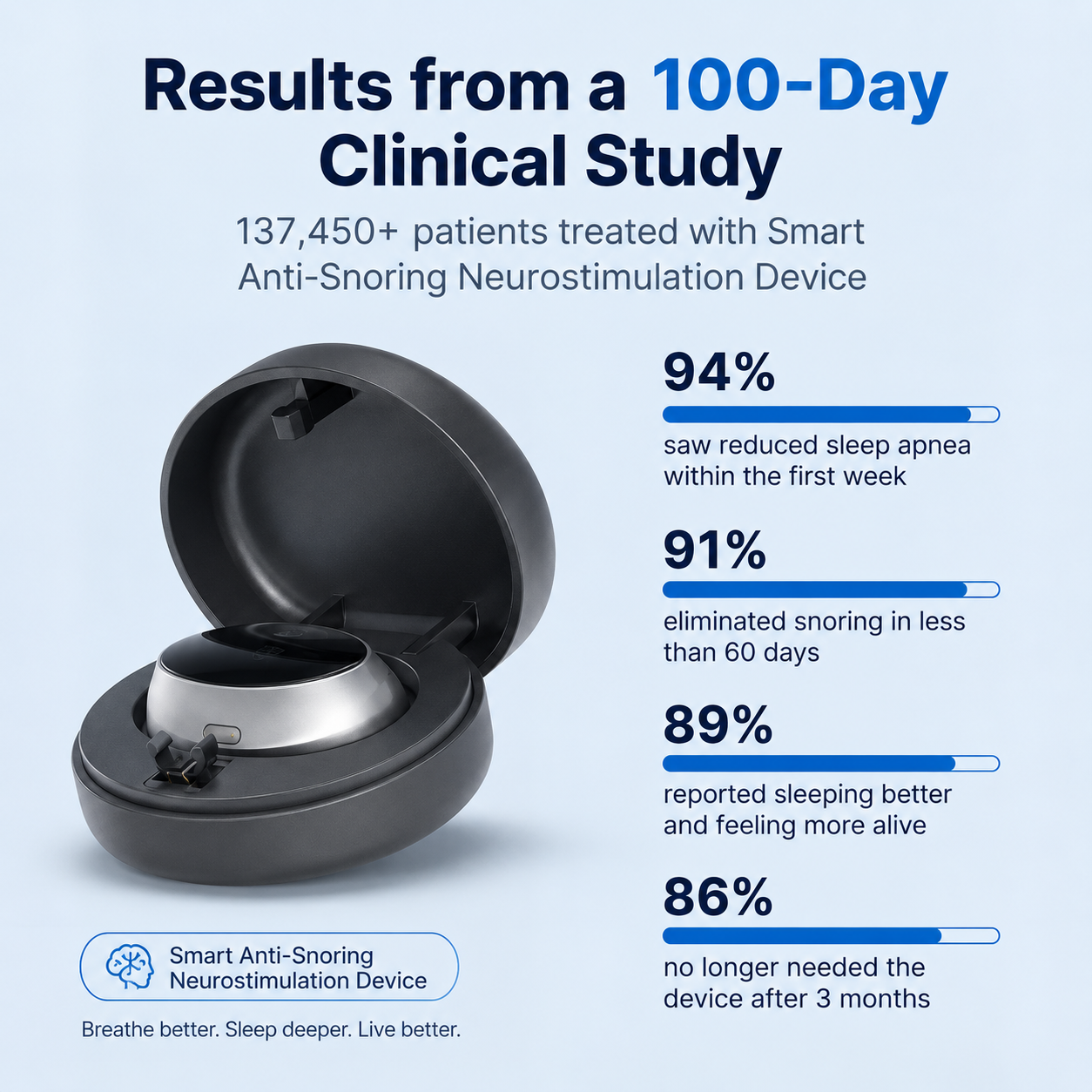 Pryxo™ — Eliminates Snoring & Sleep Apnea