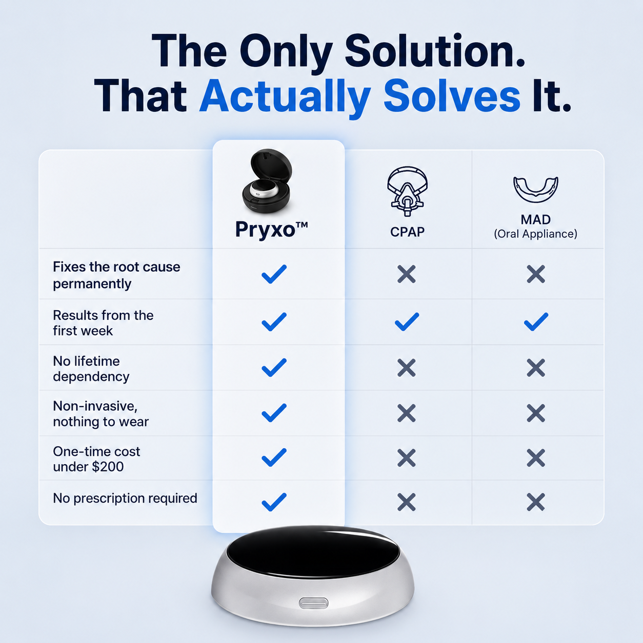 Pryxo™ — Eliminates Snoring & Sleep Apnea