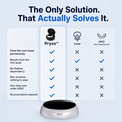 Pryxo™ — Eliminates Snoring & Sleep Apnea