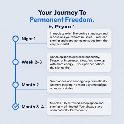 Pryxo™ — Eliminates Snoring & Sleep Apnea